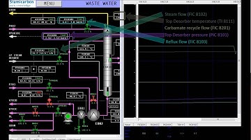 Troubleshooting with an Operator Training Simulator