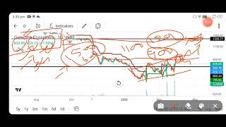 ganesha ecosphere share news today l ganesha ecosphere share price today l ganesha ecosphere share
