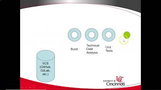 Simple Example of CI/CD with Circle CI and GitHub, Android Q, config.yml