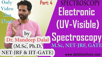 Electronic or UV-Visible Spectroscopy (pt4) (ch5) for M.Sc, CSIR UGC NET JRF & IIT-GATE Chemistry