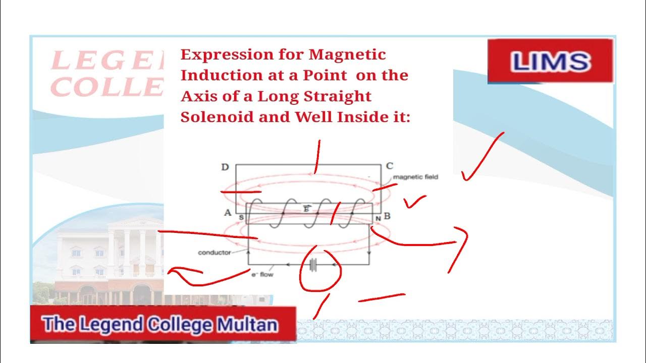Emt Application of Amperes law toroid and solenoid physics 3rd Sir