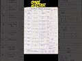 Electrical engineering formulas with example part -3 #shorts #shortvideo