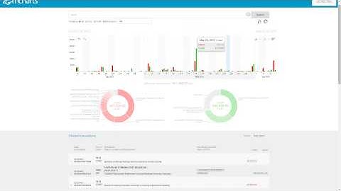 Experience the Banking of Tomorrow with ZoomCharts