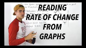 MHF4U (Unit 2, Test 2, Communication Section, Question 2) - reading ROC from graphs