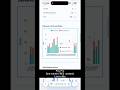 #ecommerce #trading #onlinebusiness #profitandloss