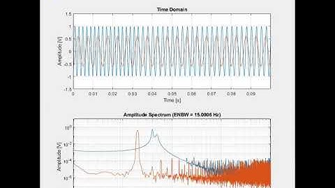 Live Demo of Dual-Channel, 24-Bit, 256 kS/s Real-Time Hi-Speed USB 2.0 Data Acquisition (DAQ) Device