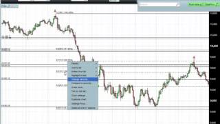 Using Fibonacci to Trade Forex and Indices - Beginner/Intermediate