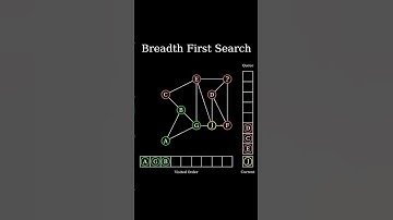 BFS - Breadth First Search Visualization #shorts