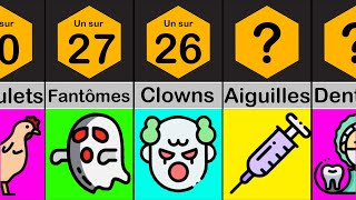 Quel est la phobie la plus ridicule ?