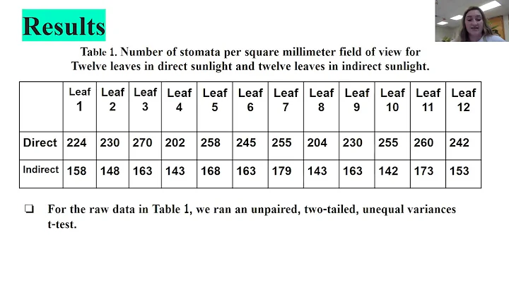 The Influence of Sun Exposure on the Stomatal Density of Holly Plant’s Leaves.