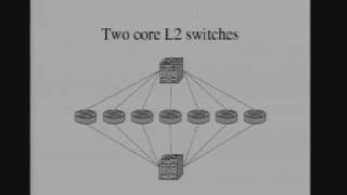 Tutorial: Small Network Operator - Lessons Learned