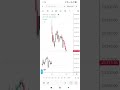 Sensex expiry@TheTradingStory-w6b #trading #sharemarket #stockmarket #nifty #banknifty #viralvideo