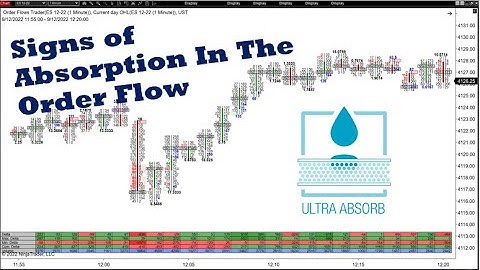Absorption In The Order Flow On Moves Up How To See It In The Delta And Imbalances