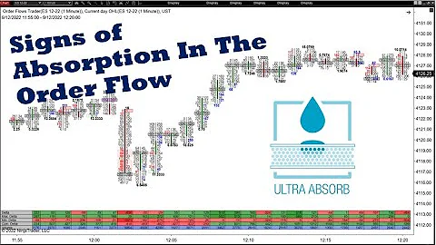 Absorption In The Order Flow On Moves Up How To See It In The Delta And Imbalances