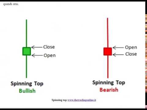 TTOL_[Trading] Candele giapponesi_Lezione 8 : Marubozu / Spinning Top ...