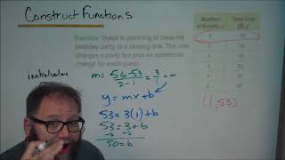 Construct Functions - Functions Unit - 8th grade