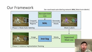Vision Transformers are Good Mask Auto-labelers (CVPR 2023)