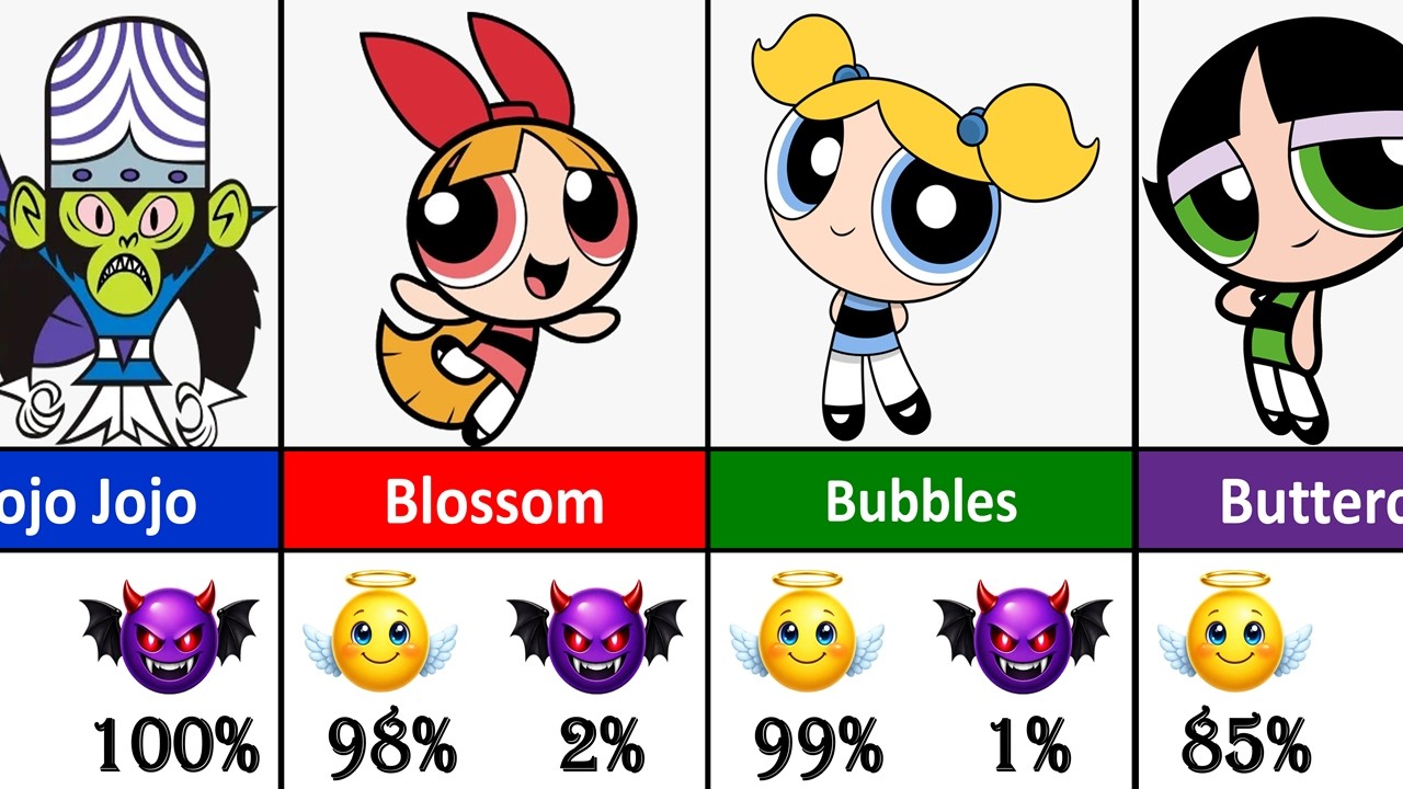 The Powerpuff Girls Characters – Good 😇 or Evil 😈? - YouTube