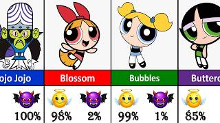 The Powerpuff Girls Characters - Good 😇 Or Evil 😈?