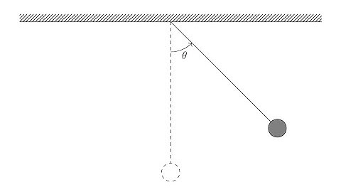 Latex Tutorial: How to Make a Pendulum Using Circuitikz (Link to Code Below)