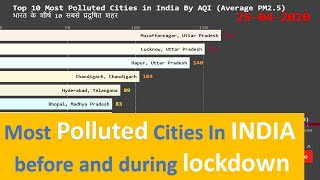 Most Polluted Cities in India before and during lock down | most polluted Indian cities