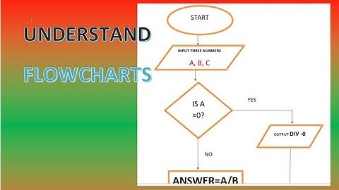 Form 3 Computer studies Elementary programming principles full topic