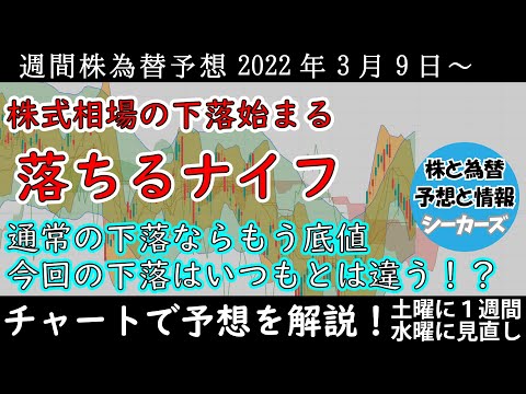 【日経平均・ドル円・ダウ・ナスダックの予想】ここはダメと言った水準を下抜ける日経平均とニューヨークダウ【週間株為替予想】