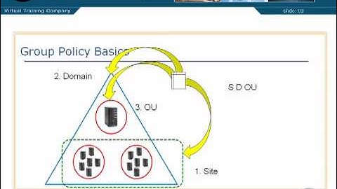05 01. Group Policy Basics