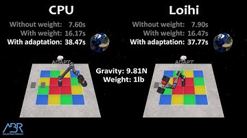 ABR adaptive control demo in MuJoCo: CPU vs. Loihi
