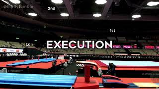 Vault Difficulty & Execution Analysis (Angelina Melnikova 2021)