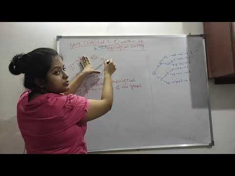 GATE 2016 Question on Topological Sorting.