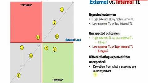 Understanding the Training Efficiency Index by J. Delaney et al. 2018