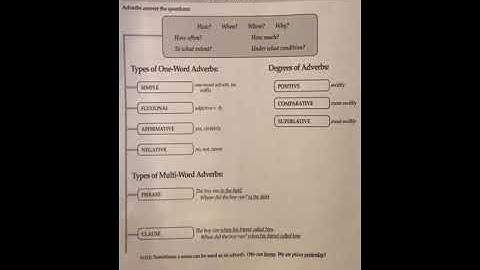 CC Essentials Chart I Adverbs