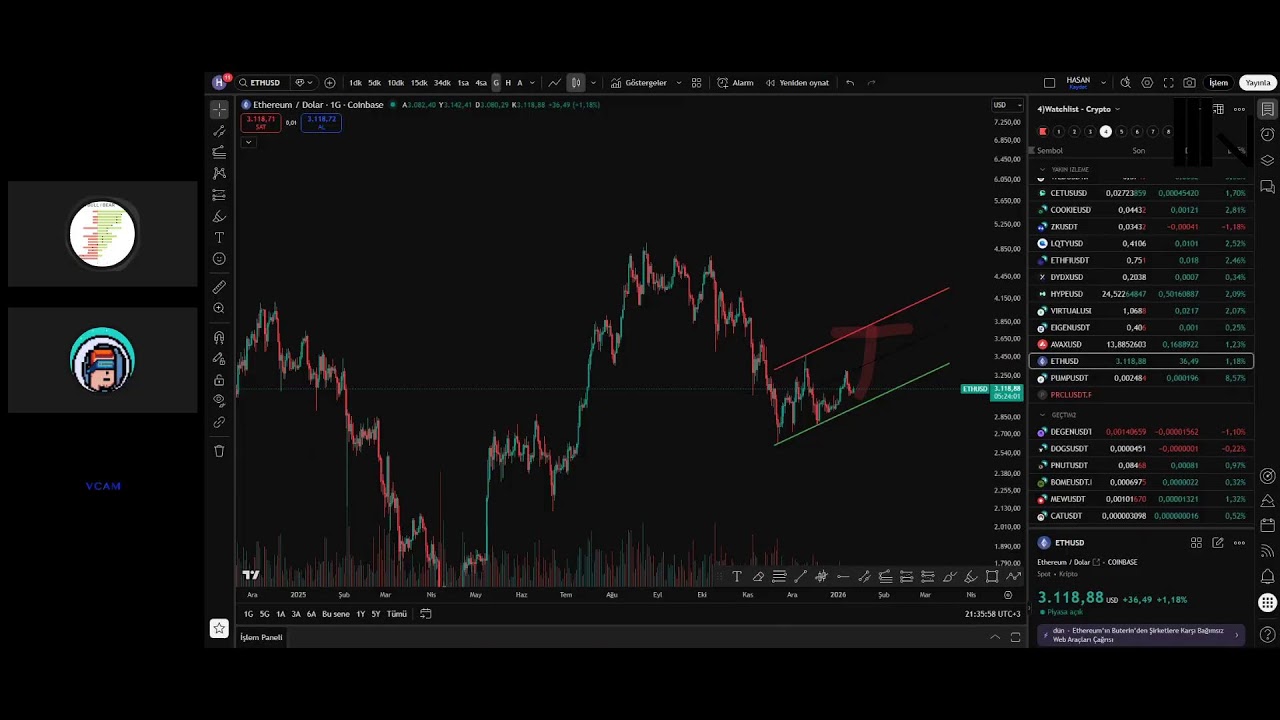 Bitcoin & Nasdaq İçin Karar Haftası...