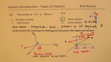 Types of Vectors Tied Vectors Position Vectors and Free Unit Vectors - EDEXCEL - GCSE