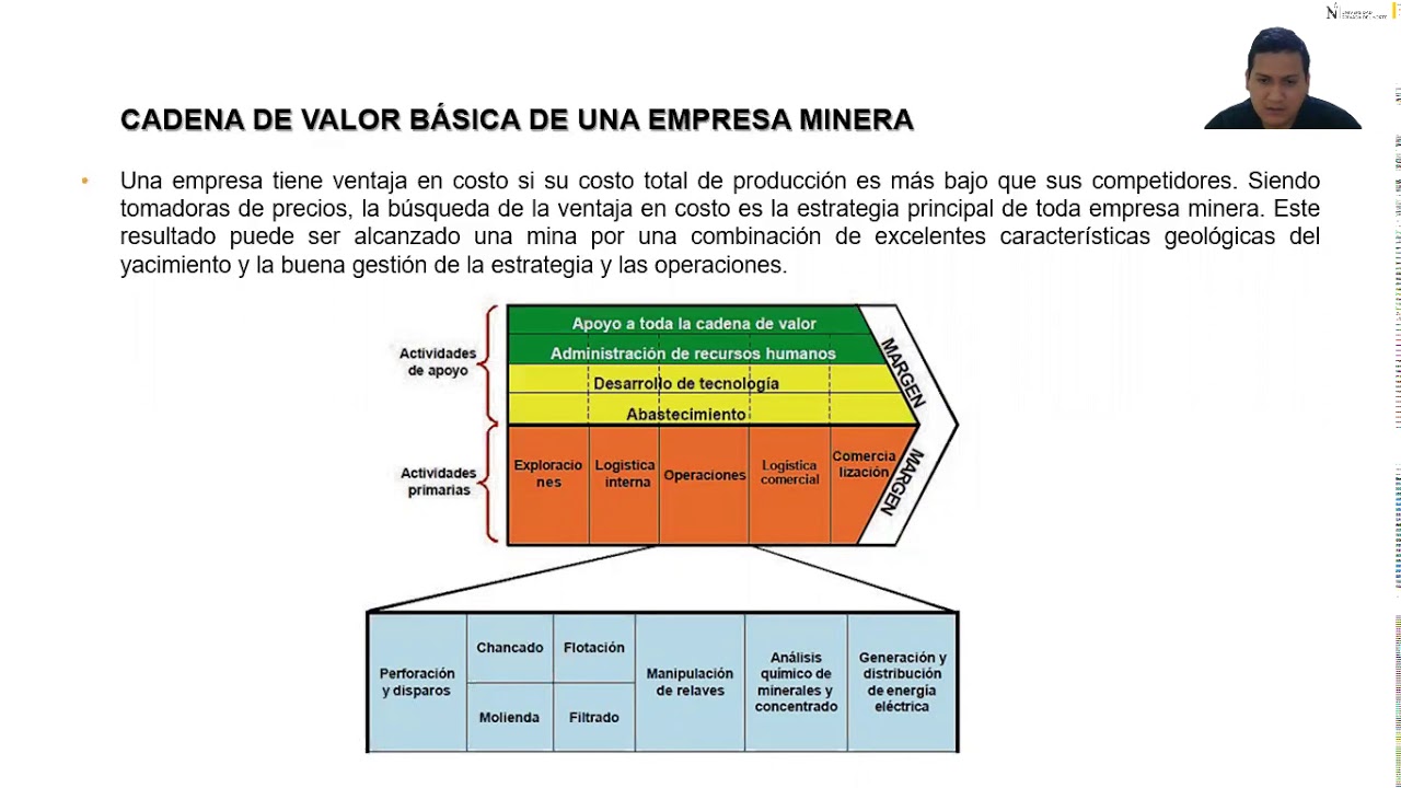 CADENA DE VALOR COMPAÑIA MINERA SANTA EDUVIGES - YouTube