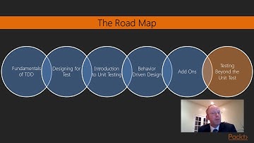 Test-Driven Android : The Course Overview | packtpub.com