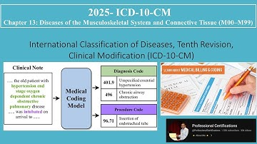 | ICD-10-CM |Chapter 13 Diseases of the Musculoskeletal System and Connective Tissue M00–M99  |