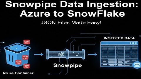 Automated ETL Pipeline with Snowpipe | Ingest JSON from Azure Blob to Snowflake Step-By-Step