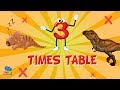 Three Times Table Quiz