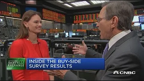 Santelli Exchange: Inside the buy-side survey resu...