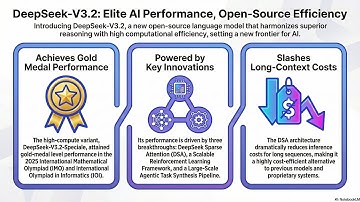DeepSeek-V3.2: Gold-Medal Reasoning through Sparse Attention