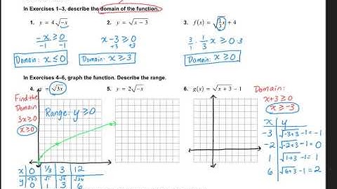 Alg1 10.1: Graphing Square Root Functions