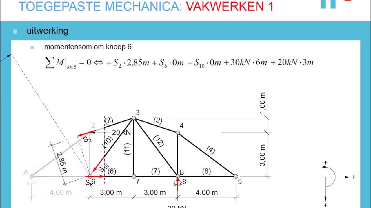 Toegepaste Mechanica - Vakwerken 1