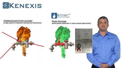 Effigy Fire and Gas Mapping software patented plume model