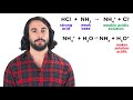 Neutralization Reactions