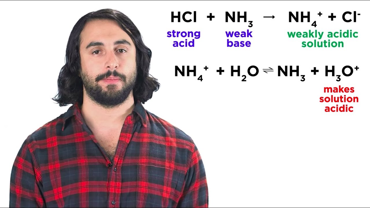 Neutralization Reactions