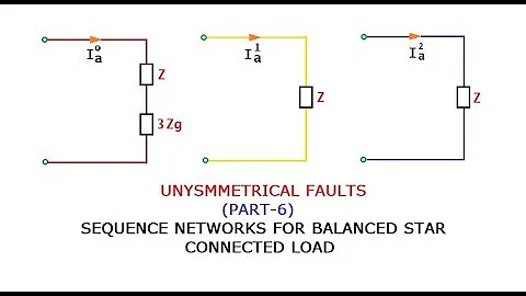 UNSYMMETRICAL FAULTS (PART-6) GATE/IES/ISRO/BARC