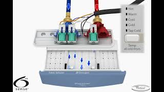 Whirlpool Cabrio Care Control Temperature Management System