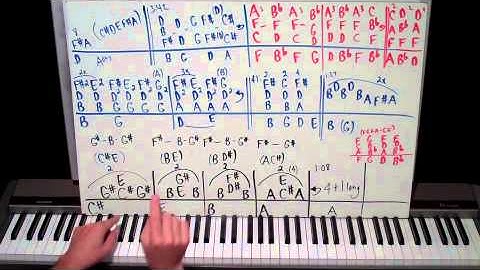 Counting Stars Piano Lesson One Republic Shawn Cheek Tutorial